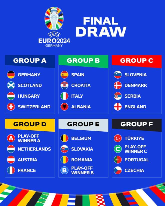 欧洲杯D组：英格兰头名出线 淘汰赛大概率将碰法德葡中一队-今日头条